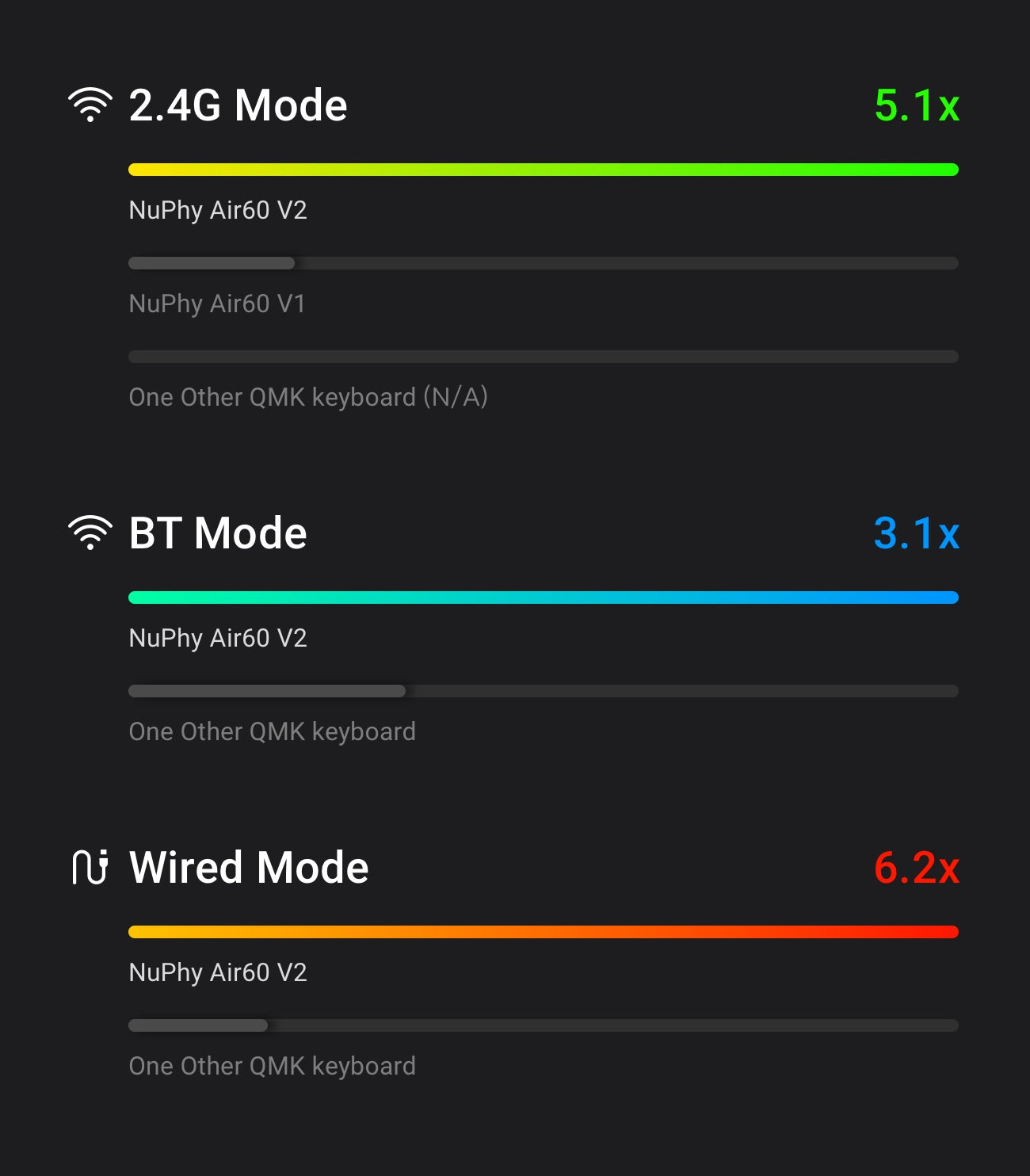 Air60 V2 - Iconic White - Wisteria Switches