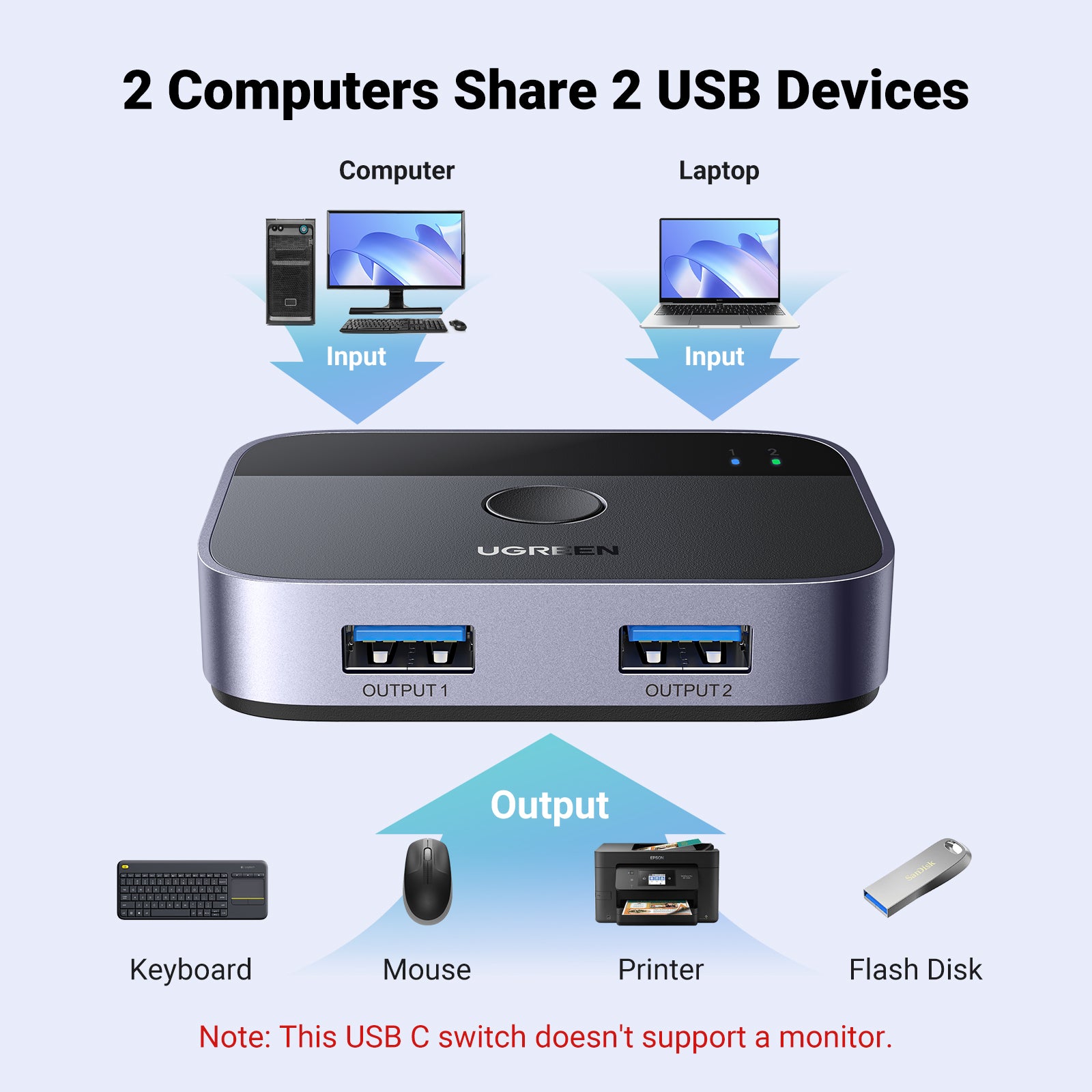 USB 3.0 2x2 Sharing Switch