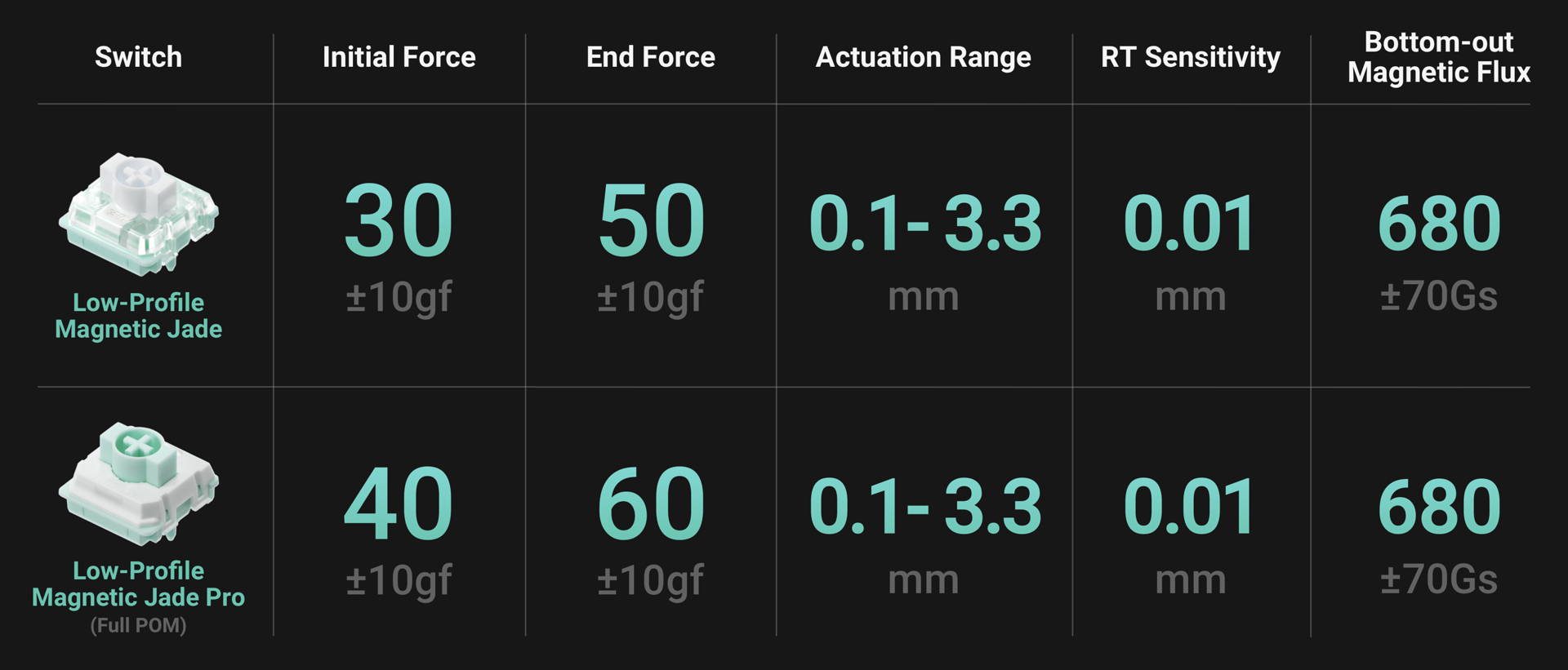 Air60 HE - Silver - Low Profile Magnetic Jade PRO