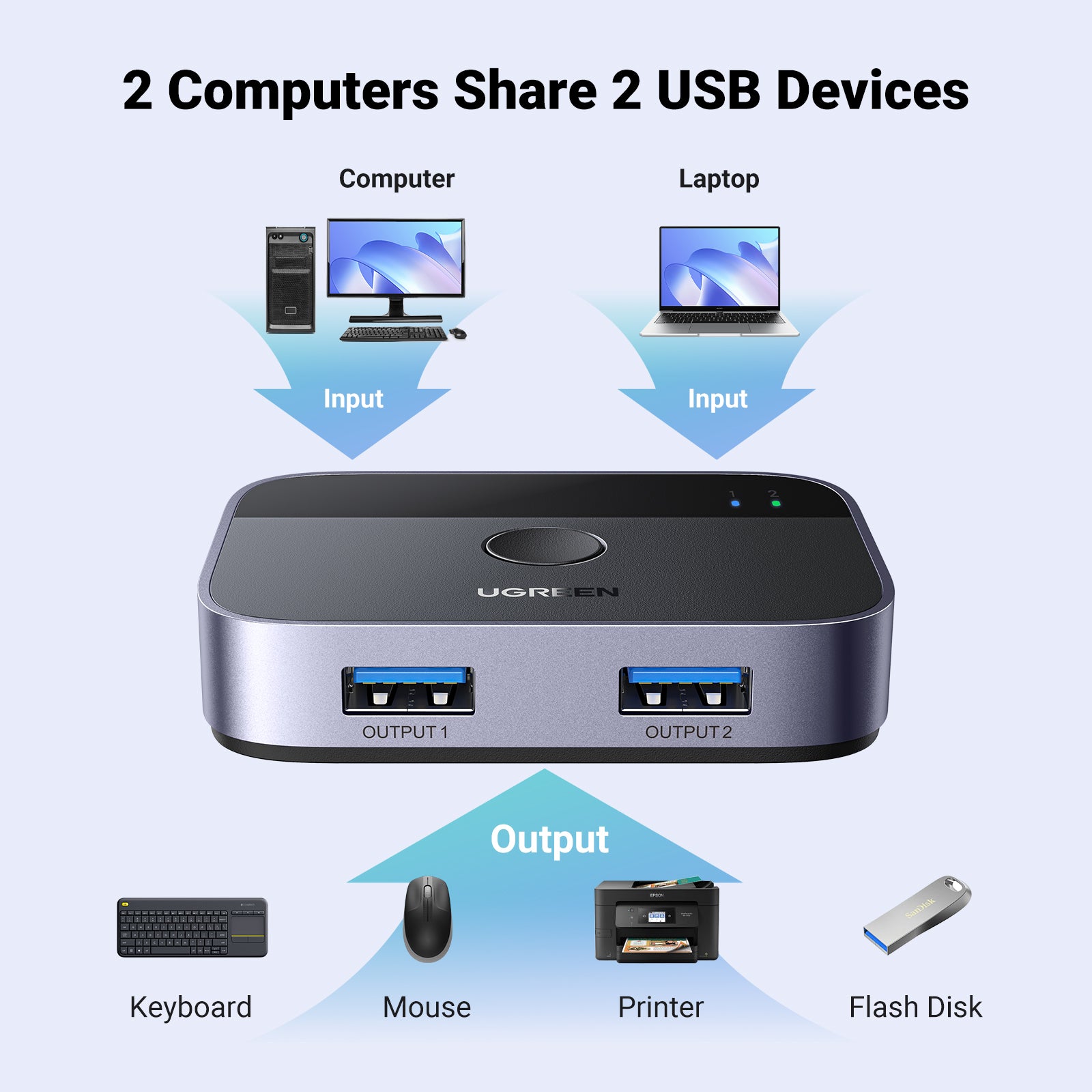 USB 3.0 2x2 Sharing Switch