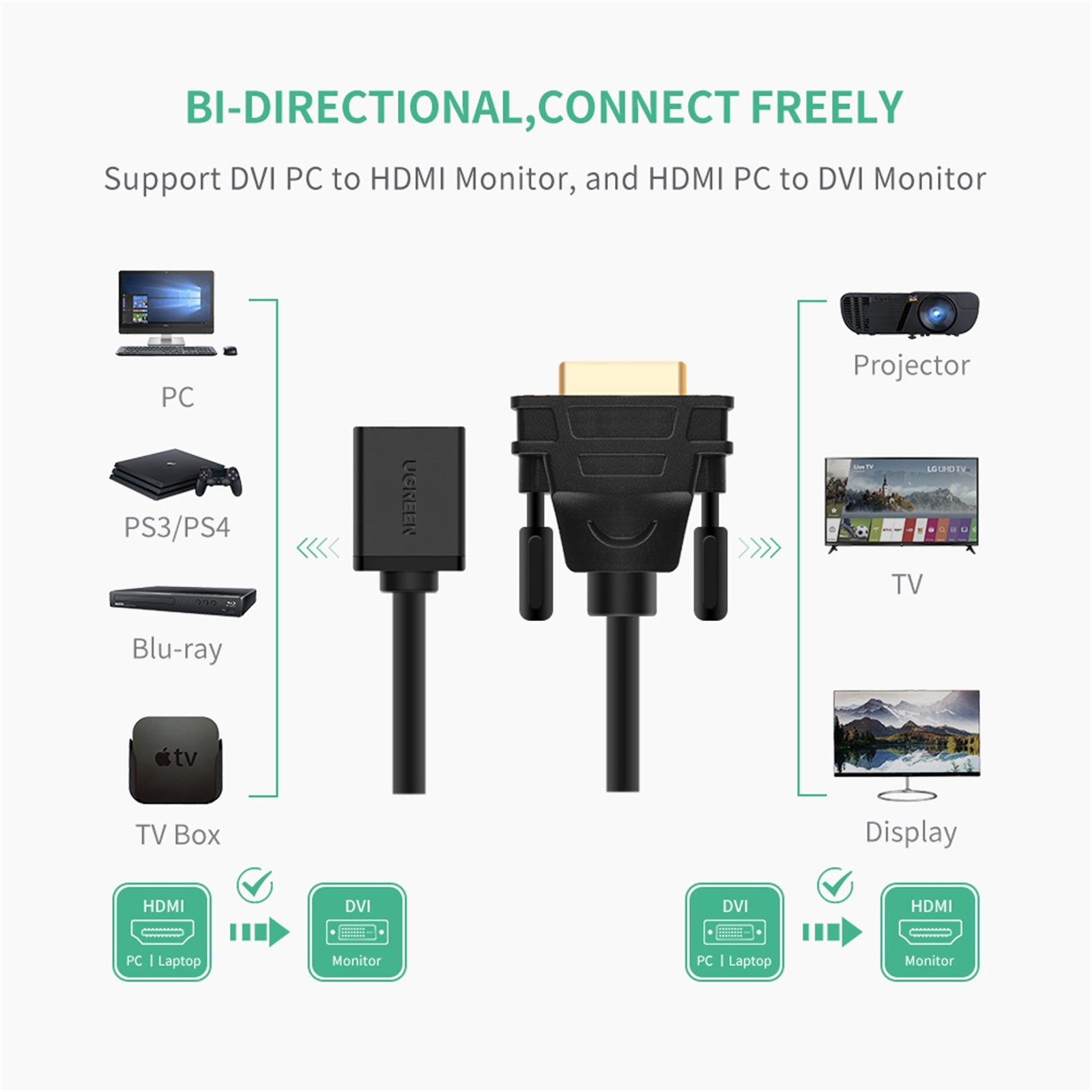 Câble adaptateur DVI mâle vers HDMI femelle