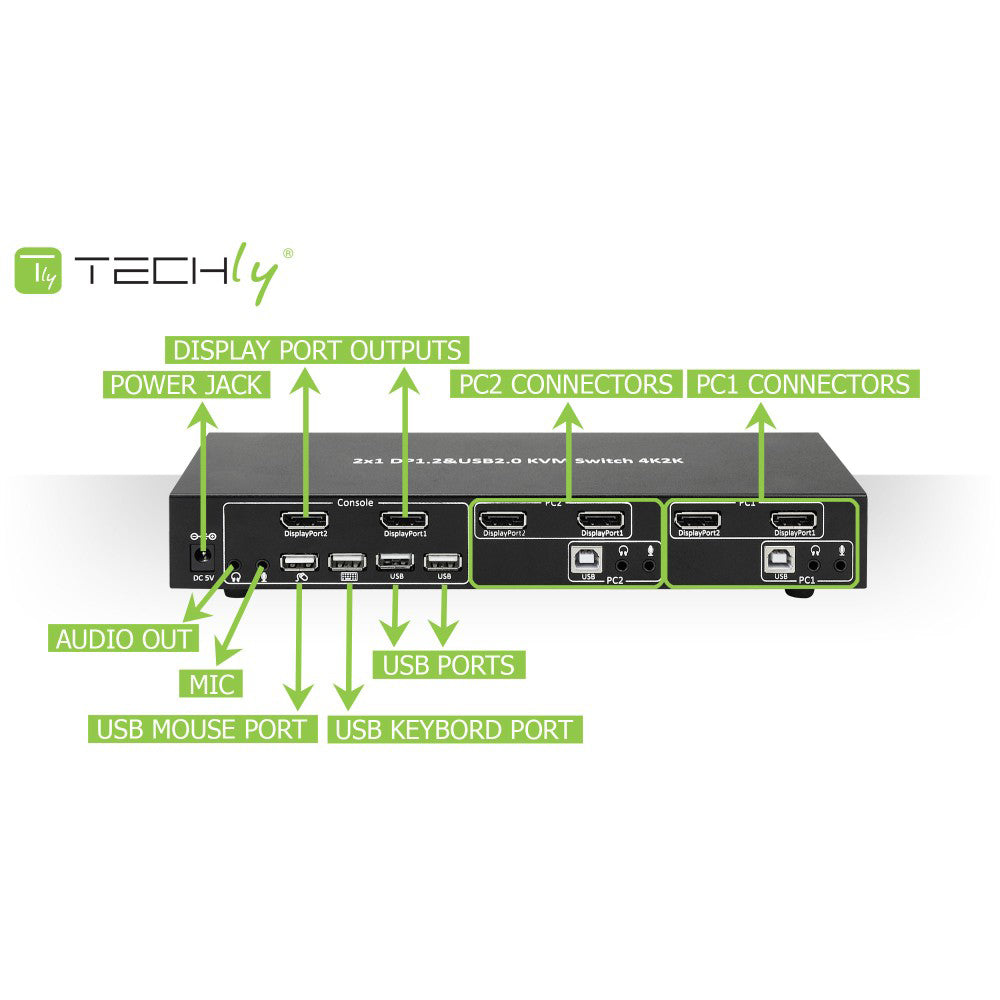 Commutateur KVM double écran DisplayPort1.2 à 2 ports