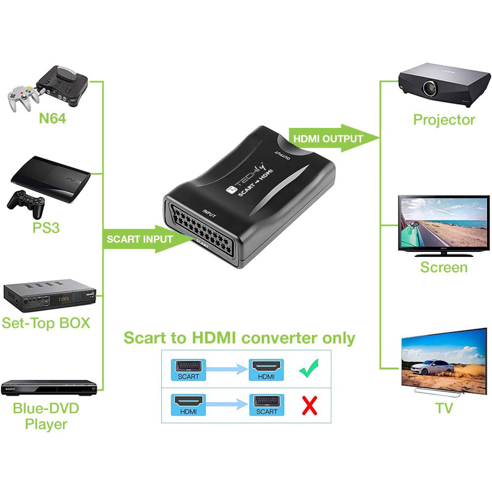 Compact Converter SCART to HDMI Scaler 720p/1080p