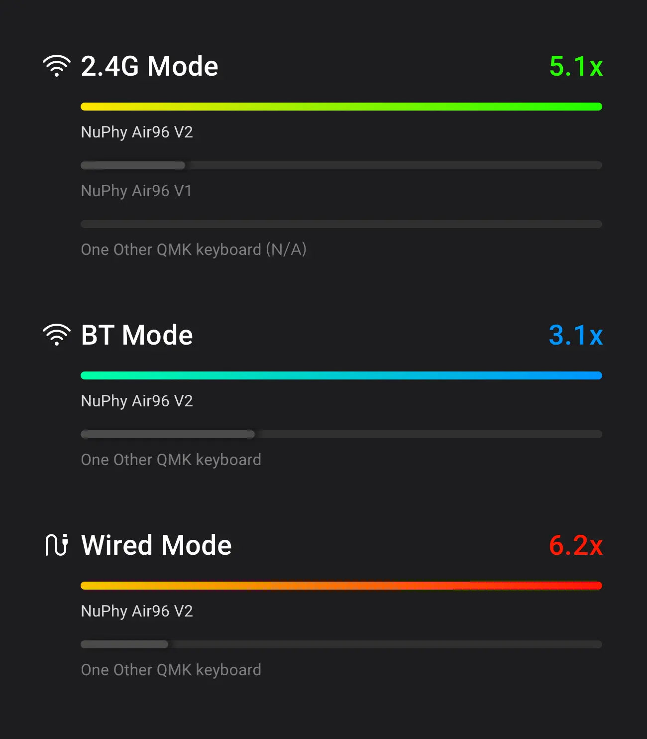 Air96 V2 - Iconic White - Wisteria Switches