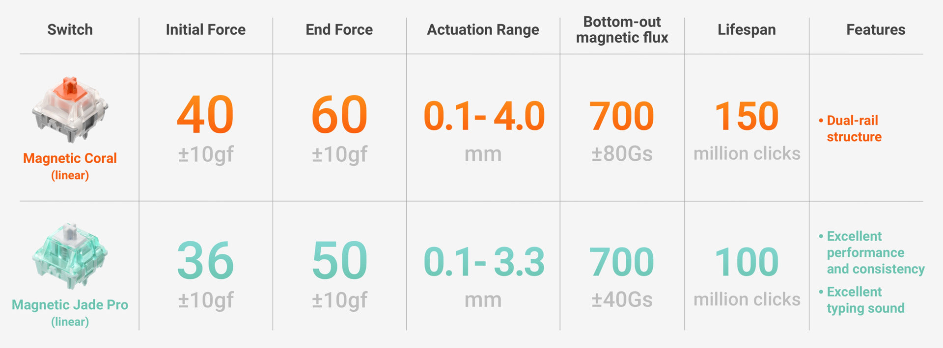 Halo65HE - Grey - Magnetic Jade PRO
