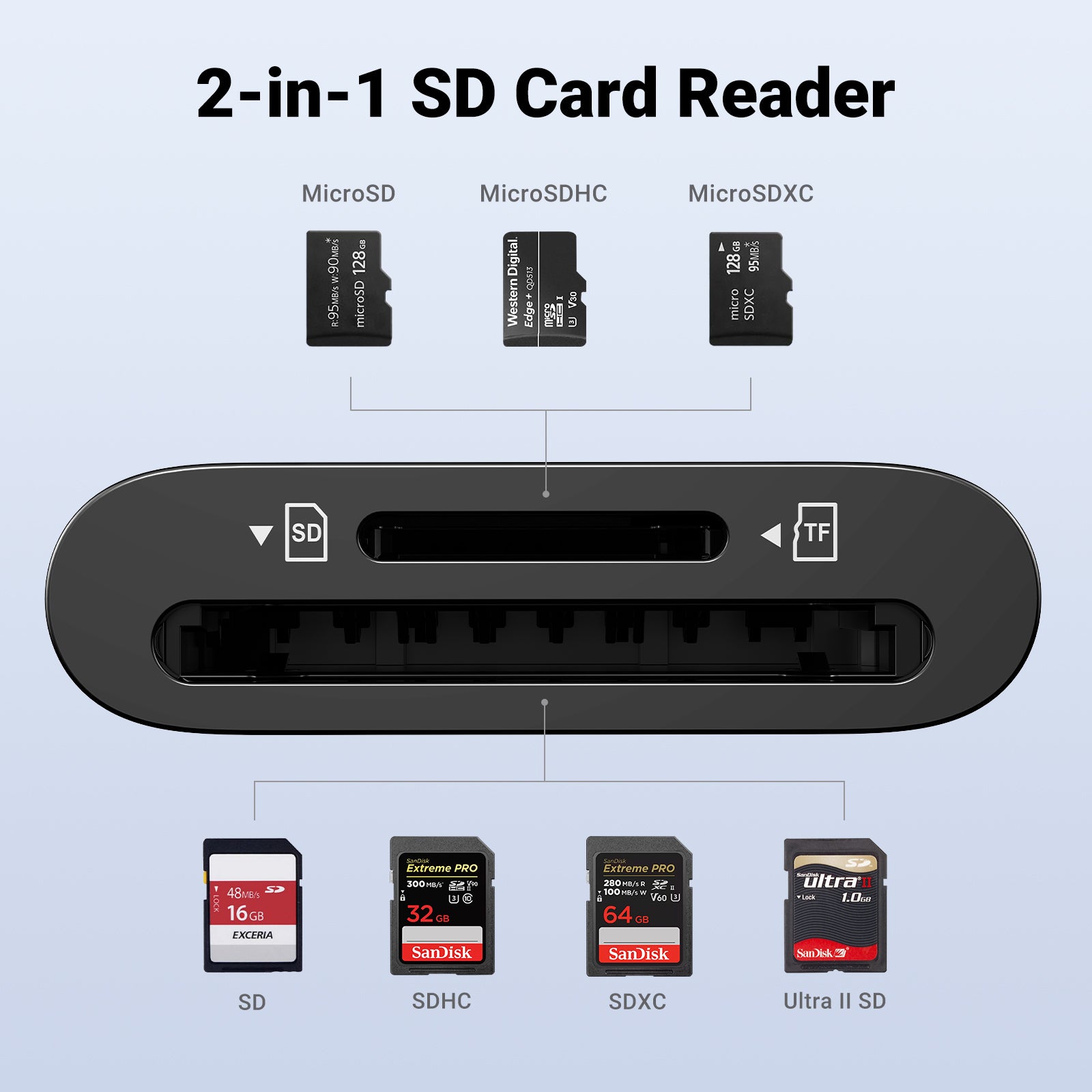 USB-C 3.1 Card Reader For TF/SD - Black