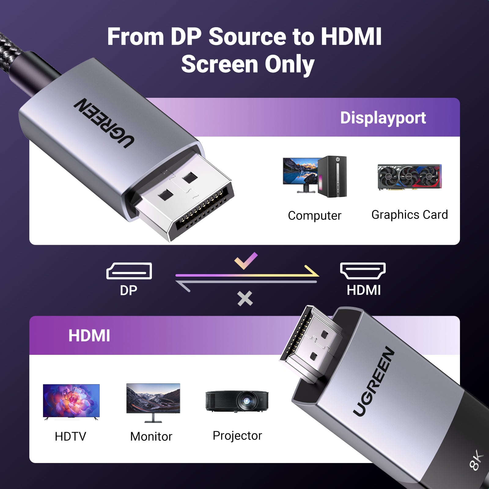 Câble DP mâle vers HDMI mâle 8K 2M