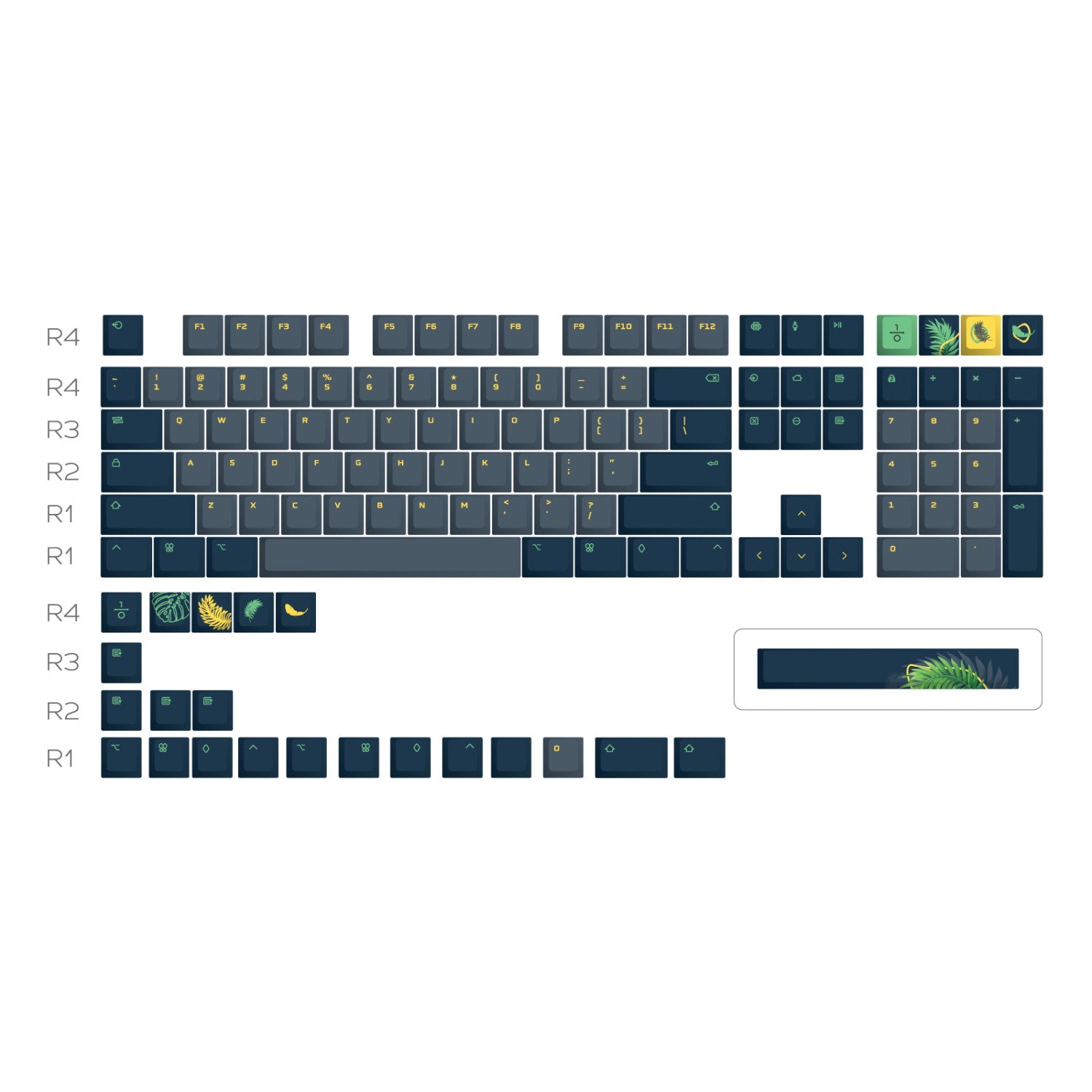 Ensemble de touches personnalisées - Vert jungle