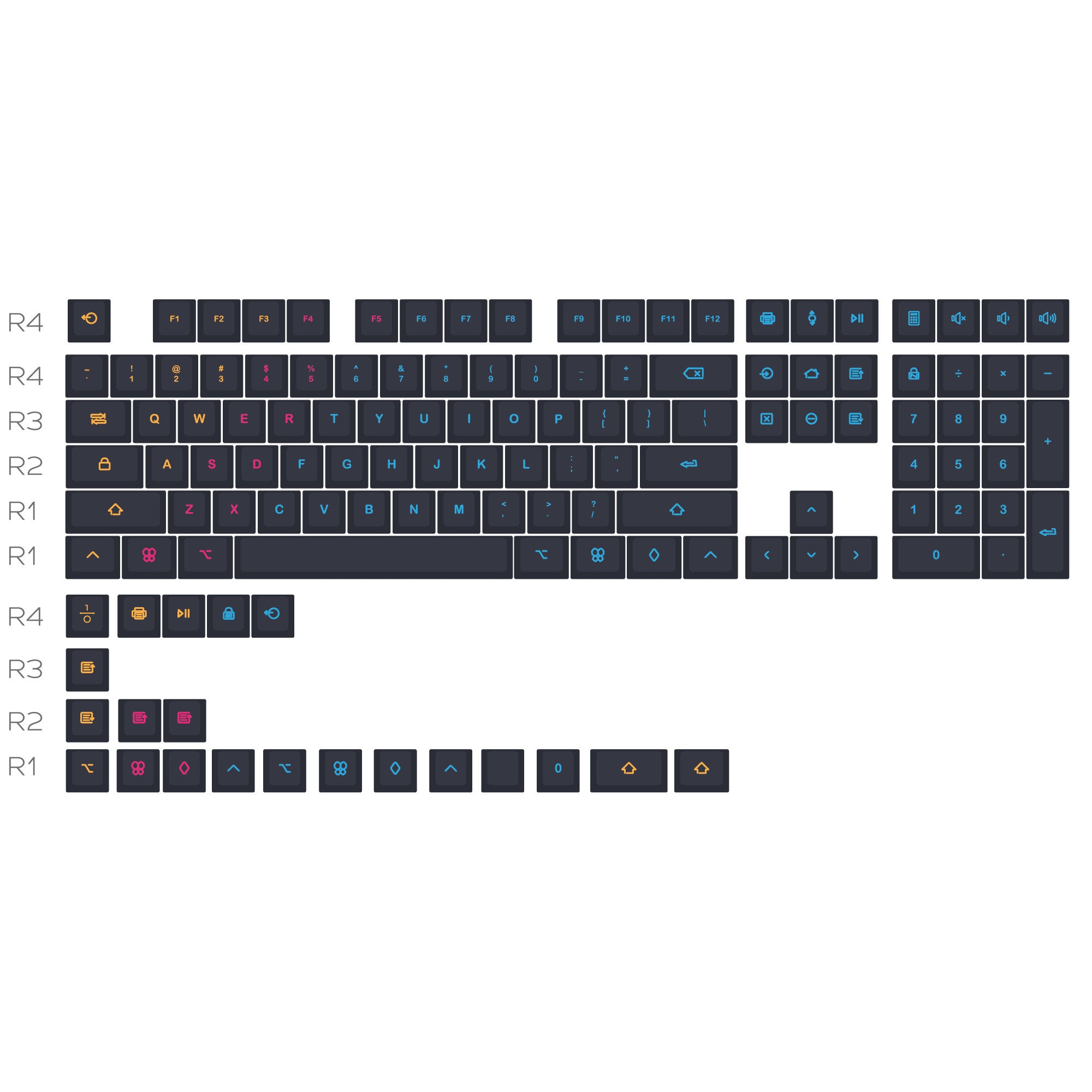 Custom Keycap Set - Radar