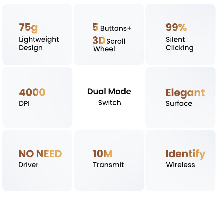 Ergonomic Contoured-Shape Design - Wireless Mouse (White)