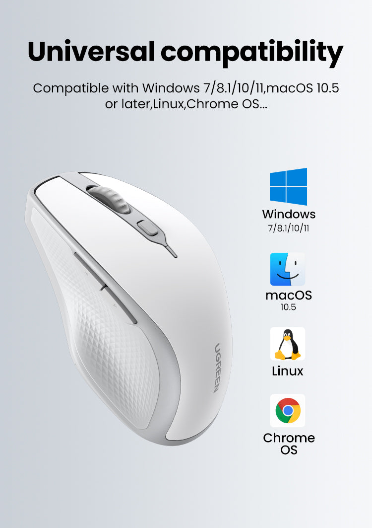 Ergonomic Contoured-Shape Design - Wireless Mouse (White)
