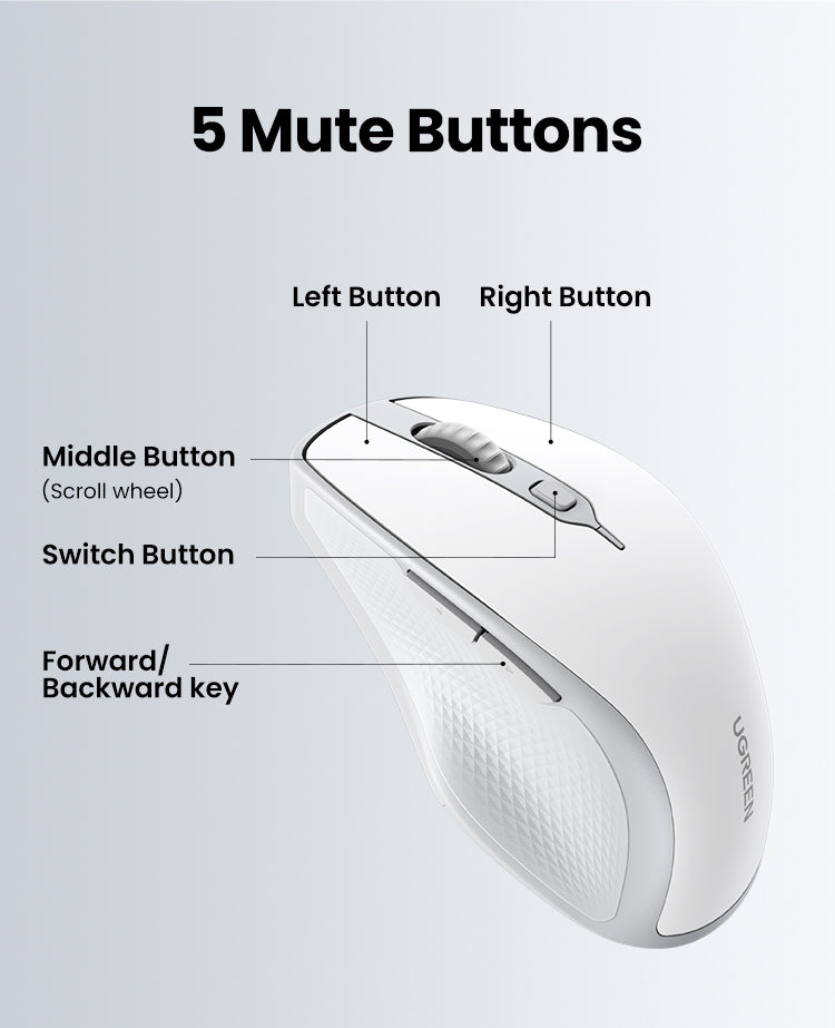Ergonomic Contoured-Shape Design - Wireless Mouse (White)