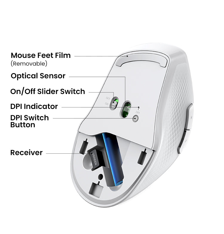 Ergonomic Contoured-Shape Design - Wireless Mouse (White)