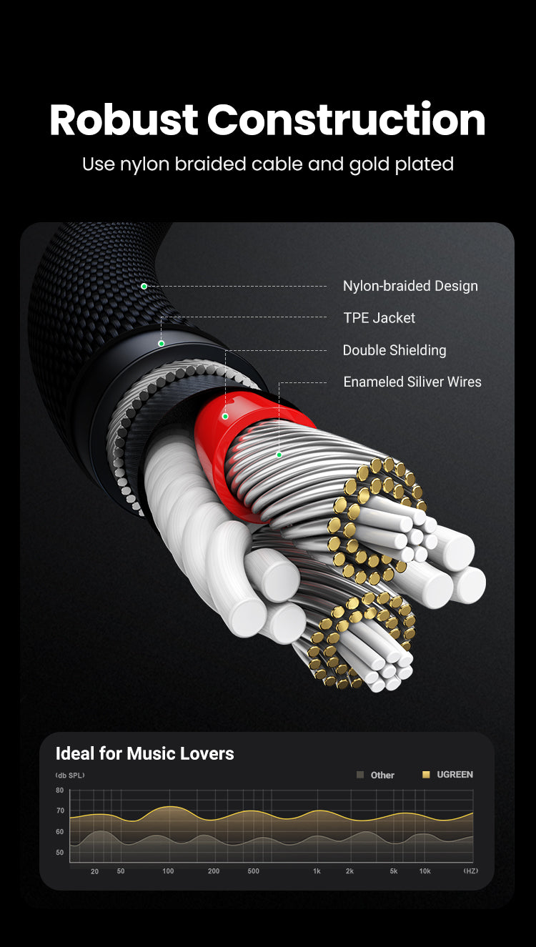 3.5mm Male To Male Round Cable - 2M