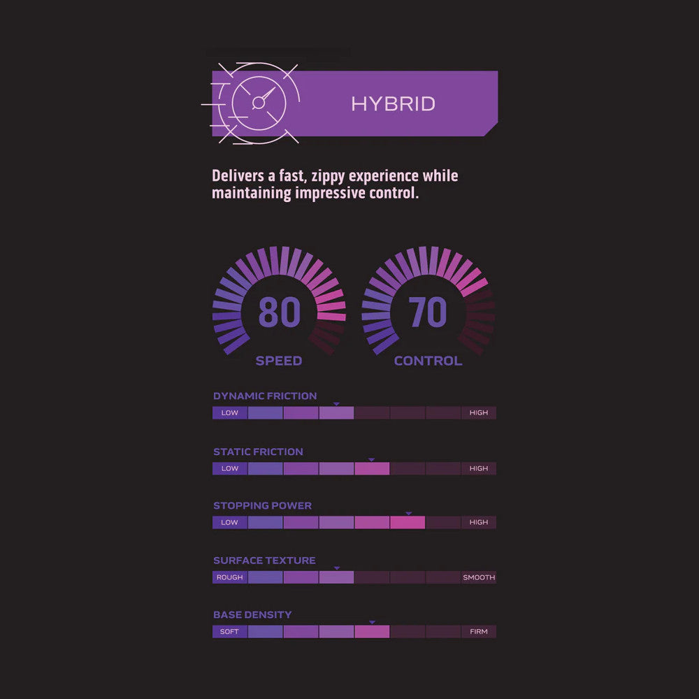 DART Performance Mouse Pad - Hybrid (GY) - XL