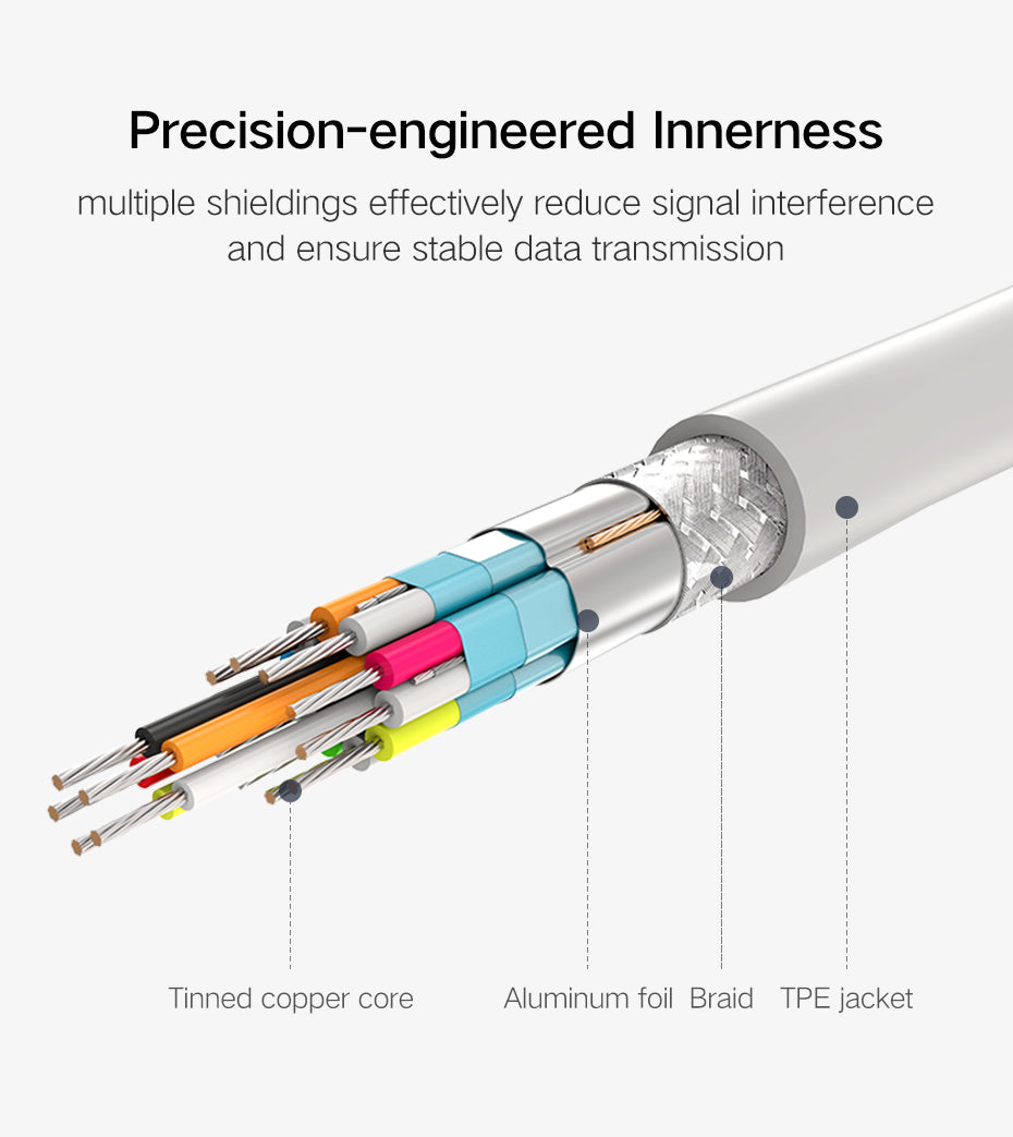 Câble USB-C vers DP
