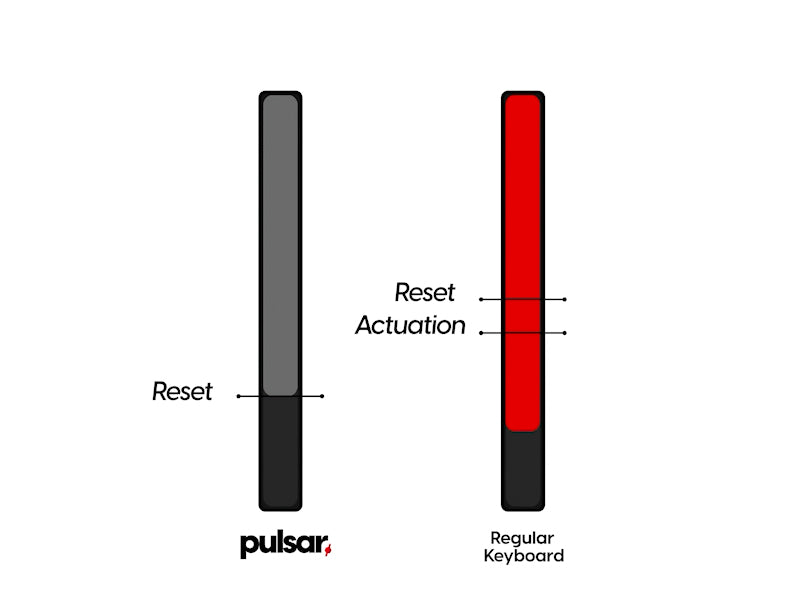 eS HE 70 - Hall Effect Keyboard - Black