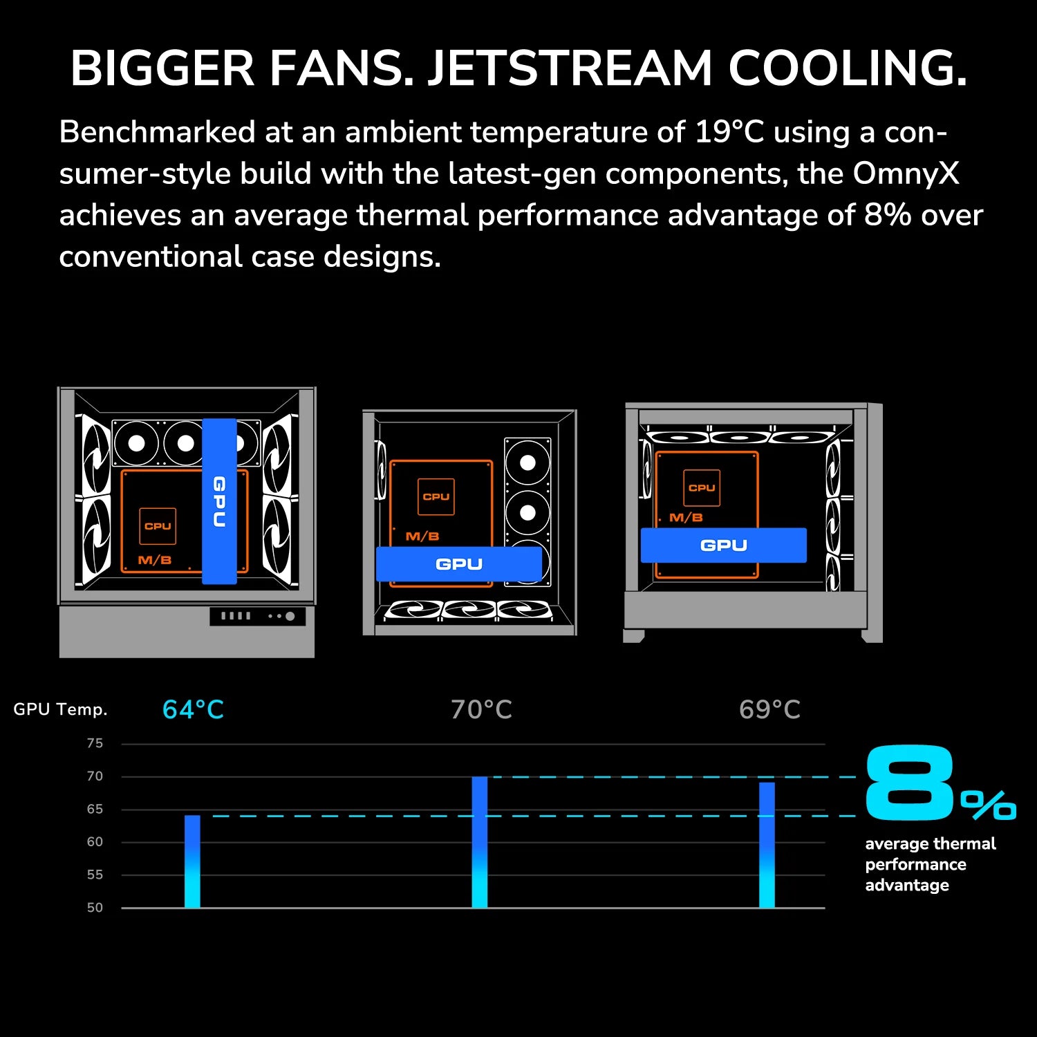 OmnyX - Black - PC Case