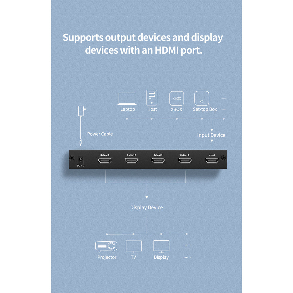 Répartiteur HDMI 1x4