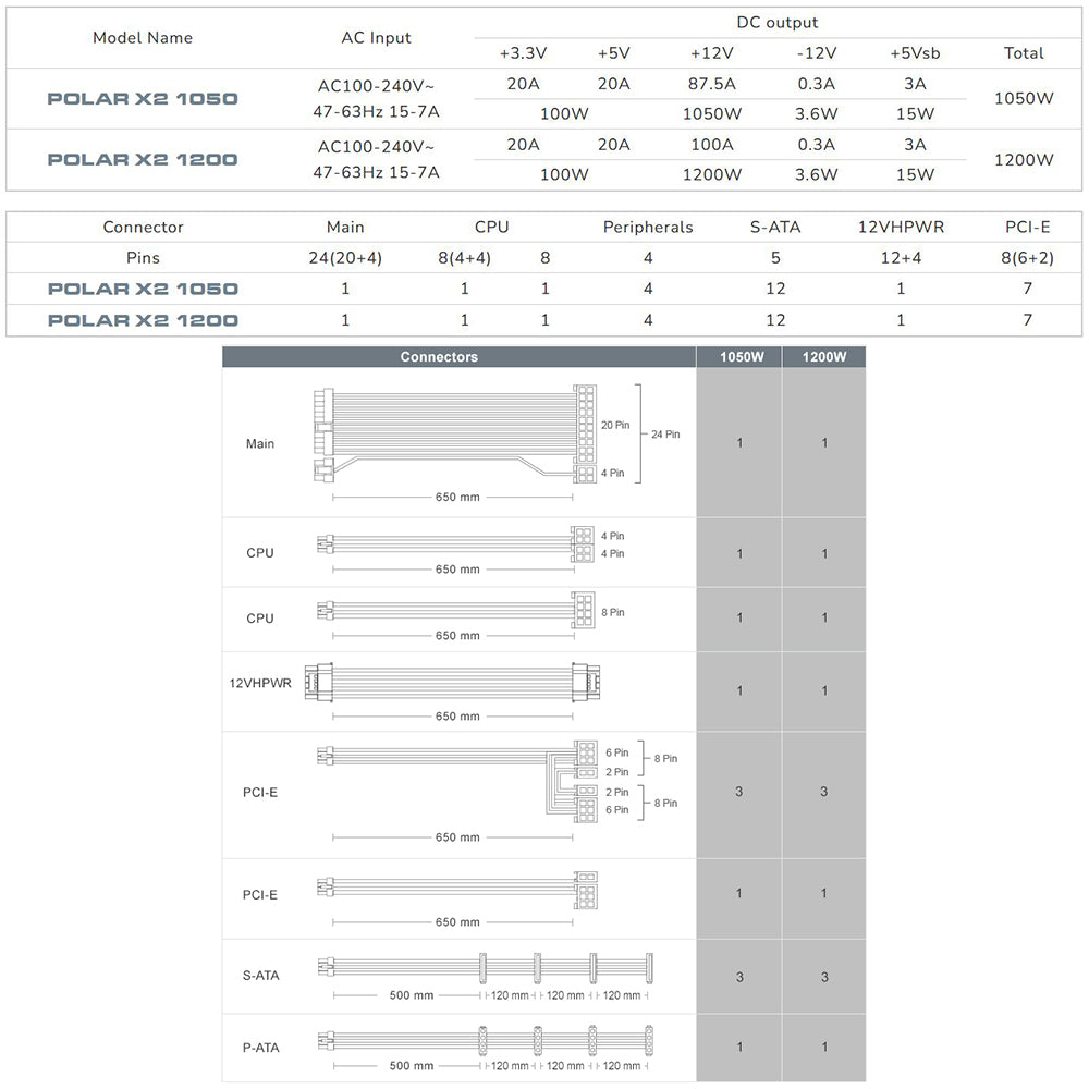 Bloc d'alimentation POLAR X2 1050