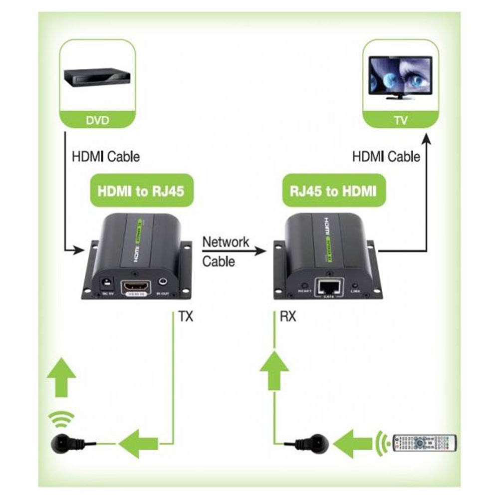 HDMI Cat5e/6/6a/7 Extender - 60m