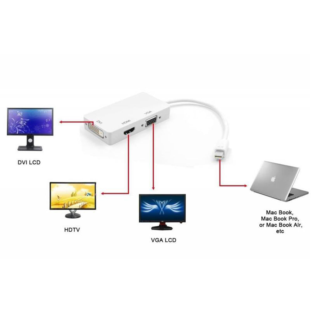 3 in 1 Mini DisplayPort to HDMI/DVI/VGA