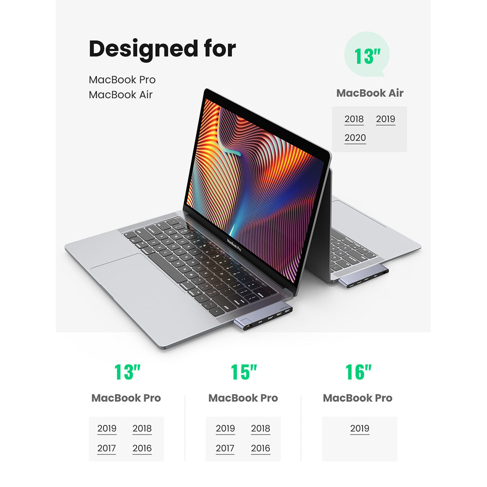 Dual USB-C Hub - USBA, USBC, HDMI, RJ45