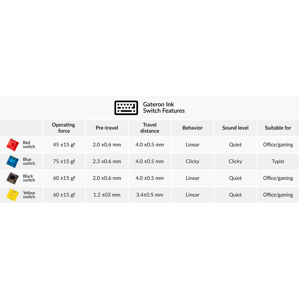 Gateron Ink V2 Yellow - Pack of 110