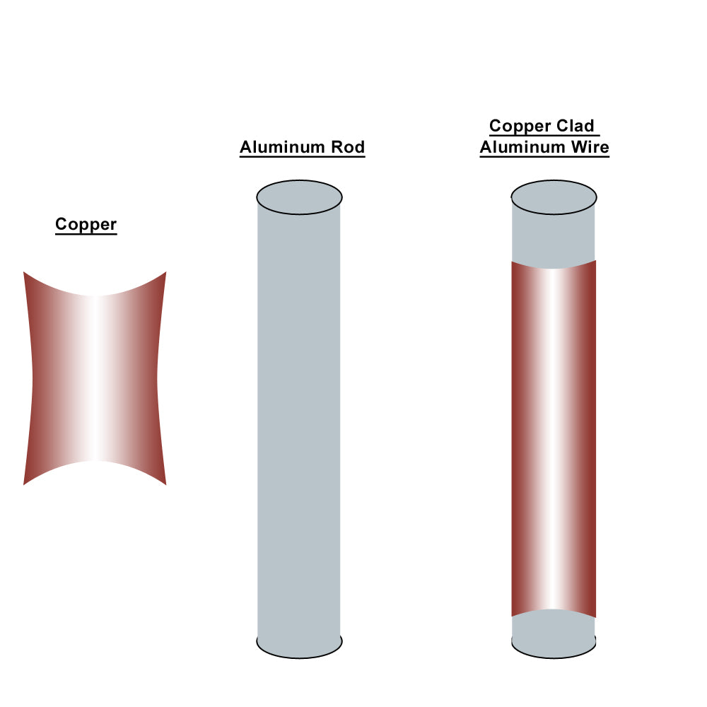 Câble CCA Cat5e - 50 pieds Bleu