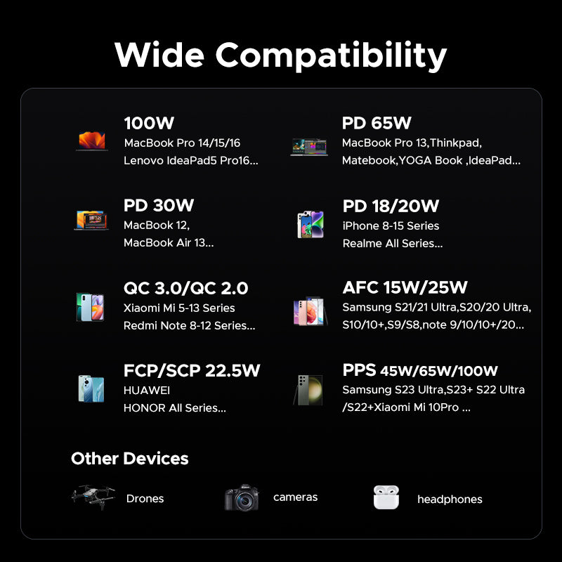 20000mAh 130W Power Bank with 100W Built-in Cable
