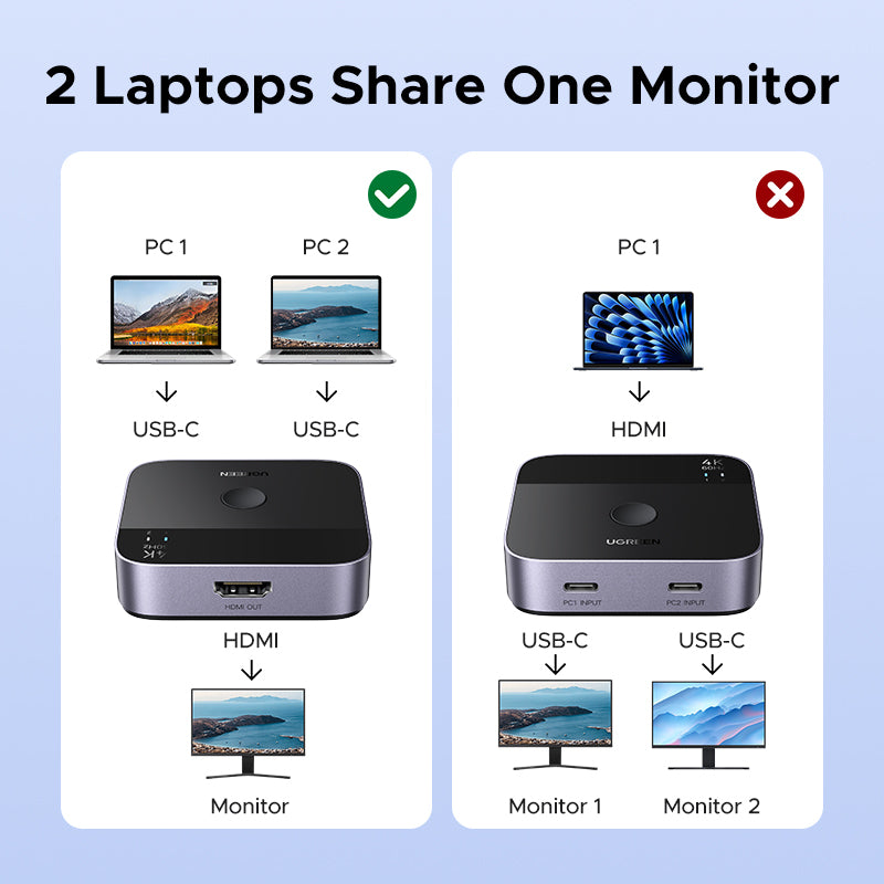 Commutateur USB-C (4K à 60 Hz) : 2 entrées, 1 sortie