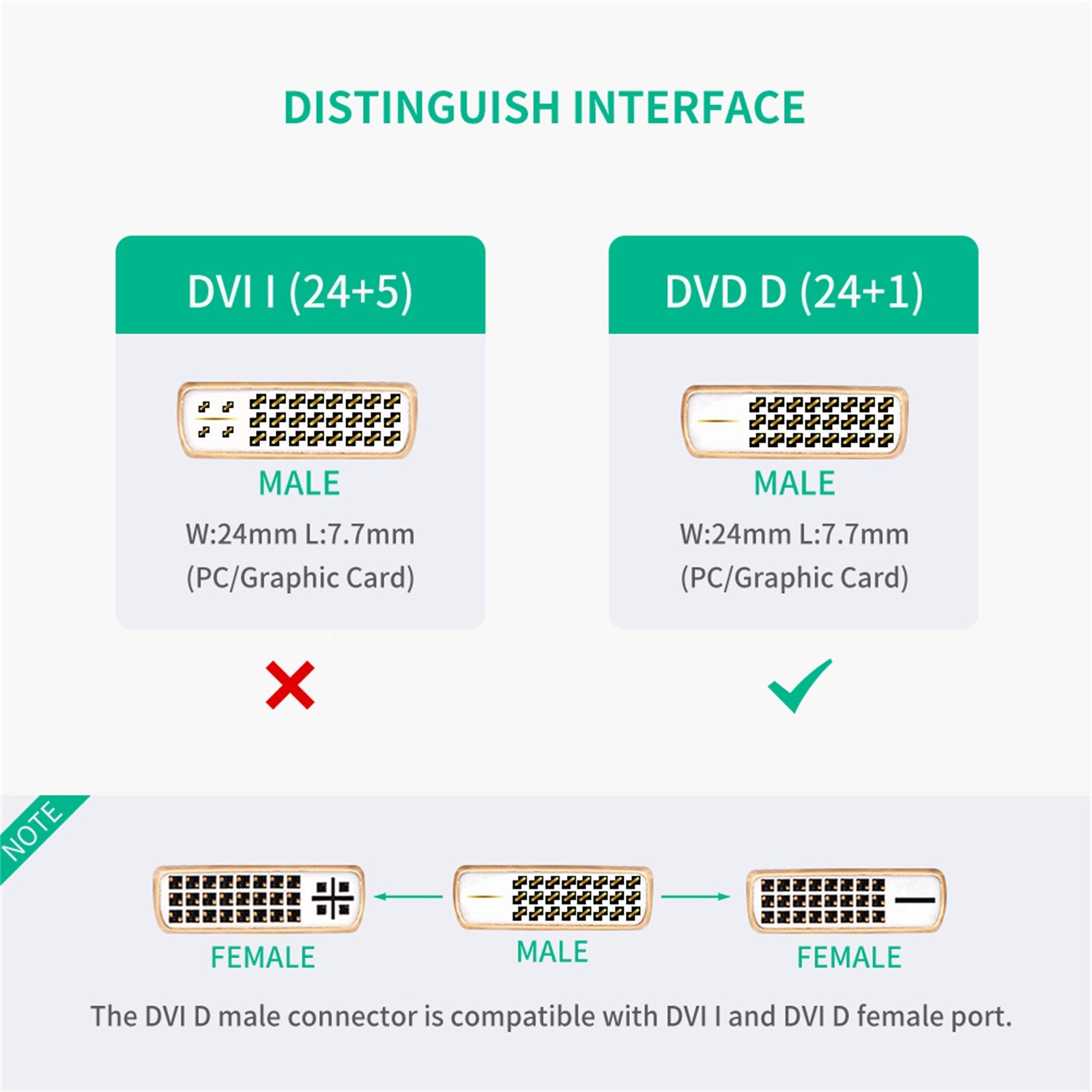 DVI Male To HDMI Female adapter cable