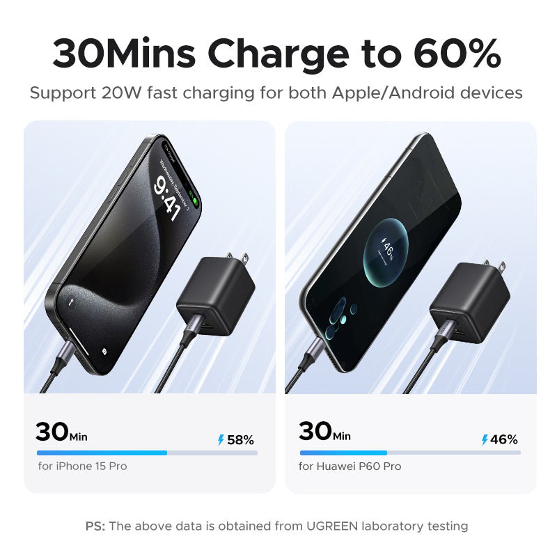 Chargeur rapide GaN 20 W 1C1A