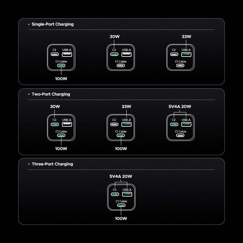 20000mAh 130W Power Bank with 100W Built-in Cable