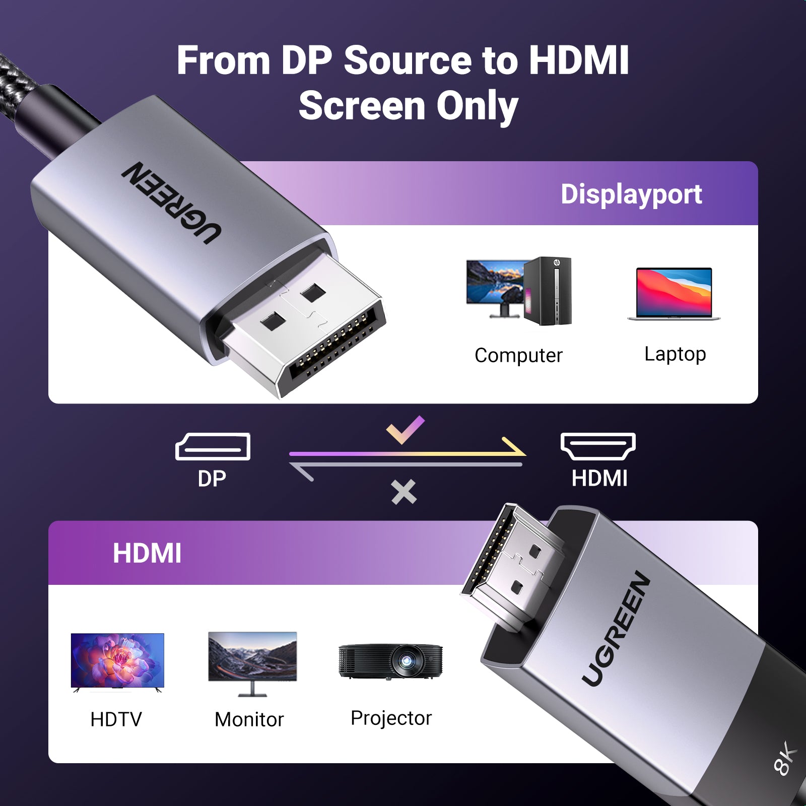 Câble DP mâle vers HDMI mâle 8K 2M