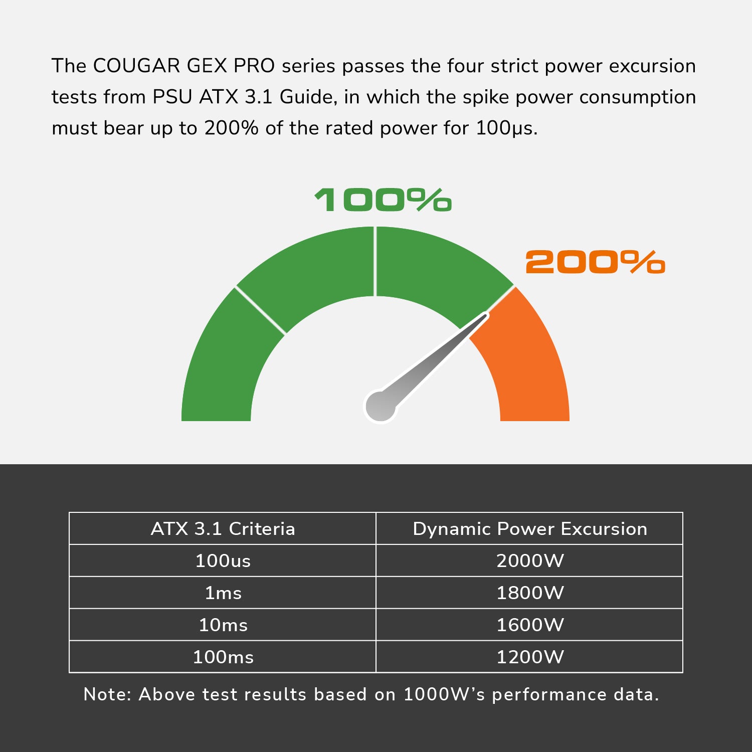 GEX PRO 850 - PSU