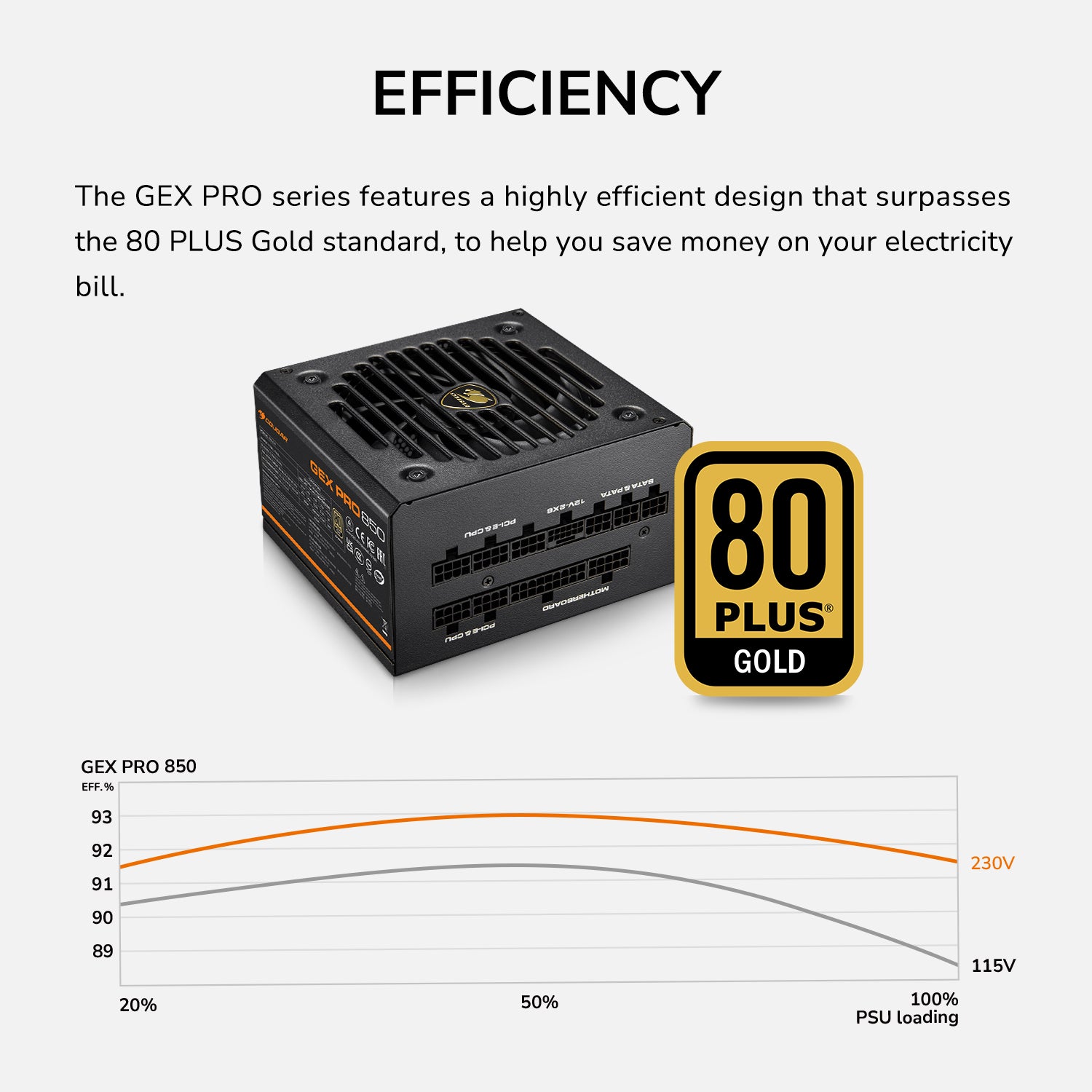 GEX PRO 750 - PSU