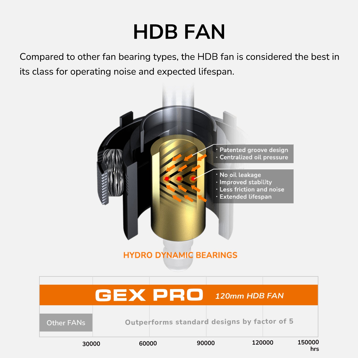 GEX PRO 850 - PSU