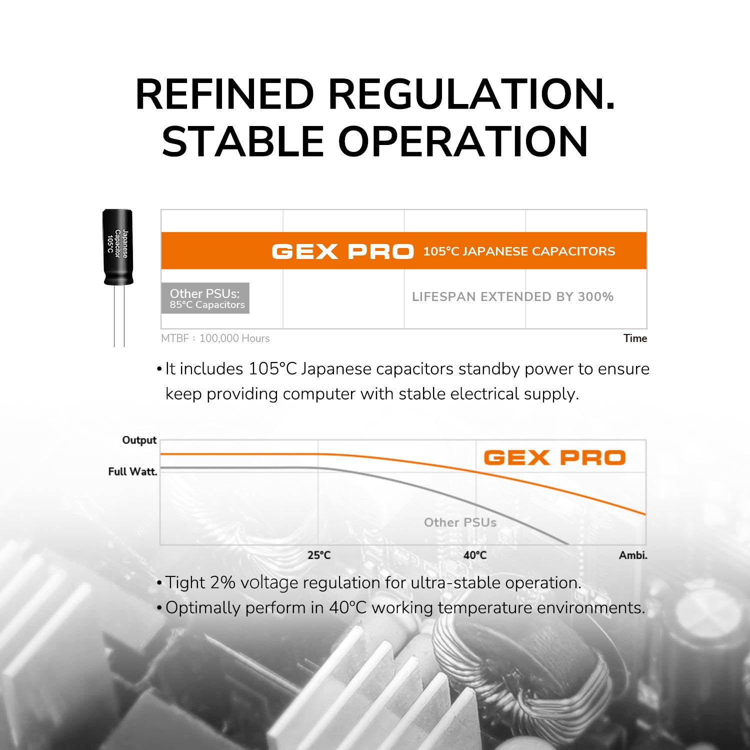 GEX PRO 750 - PSU